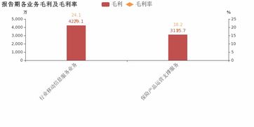 京天利2018年扭亏为盈 非经常性损益驱动利润增长，商务信息咨询业务成亮点